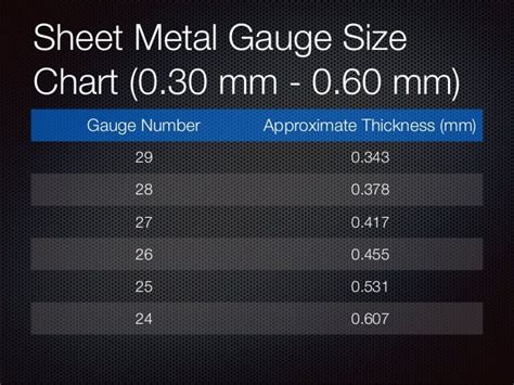 29 gauge metal roofing thickness